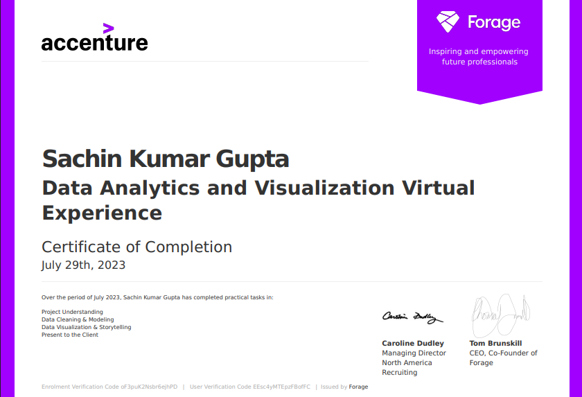 Data Analytics and Visualization Virtual Experience Certificate